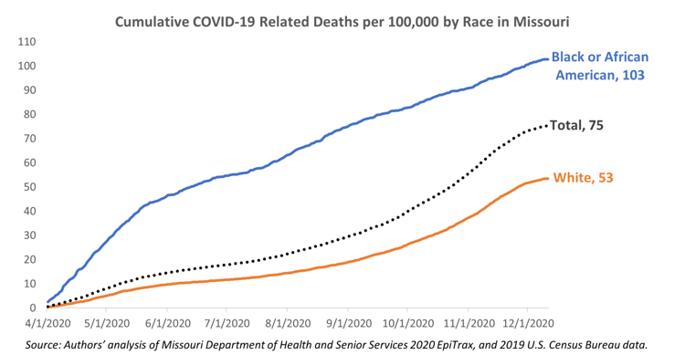 A COVID-19 paradox — overcoming disparities and vaccine mistrust